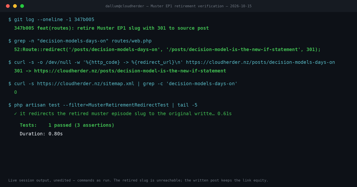 Terminal session from October 15, 2026: git log showing commit 347b005, the 301 redirect in routes/web.php, a curl confirming the retired slug redirects to the written post, a sitemap grep returning zero, and a passing Pest test.
