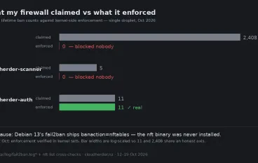 The Jail Story: 2,408 Bans That Blocked Nobody