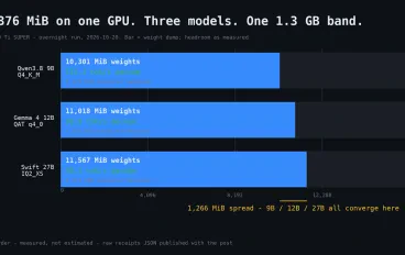 Models That Fit Your Hardware, Honestly: Decoding the Filename